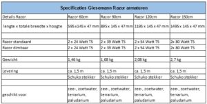 specificaties Razor