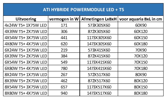 specificaties ATI hybride powermodules